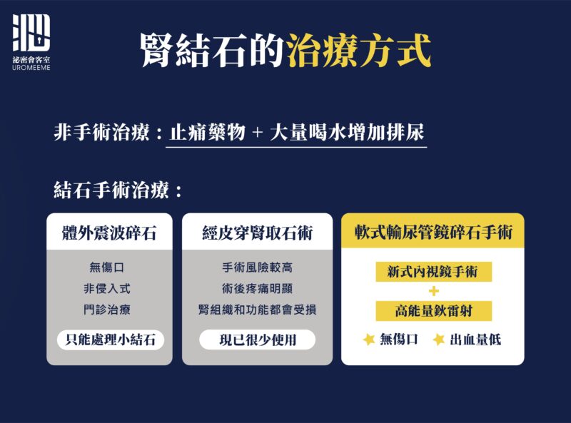 新式碎石手術減低併發症|包皮槍,台北泌尿科推薦,割包皮健保,恢復,包皮槍保險,費用