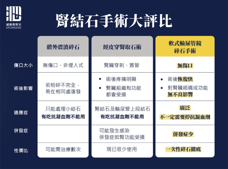 軟式輸尿管鏡-鈥雷射|包皮槍,台北泌尿科推薦,割包皮健保,恢復,包皮槍保險,費用