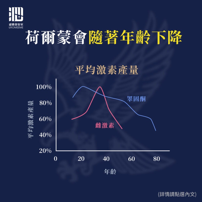 愛愛下降|包皮槍,台北泌尿科推薦,割包皮健保,恢復,包皮槍保險,費用