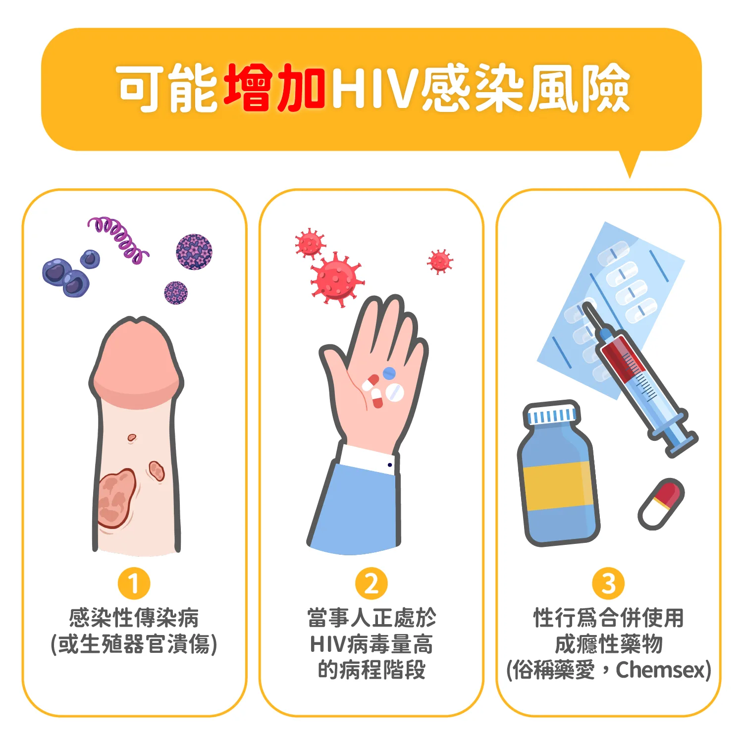 哪些事情會增加HIV風險
