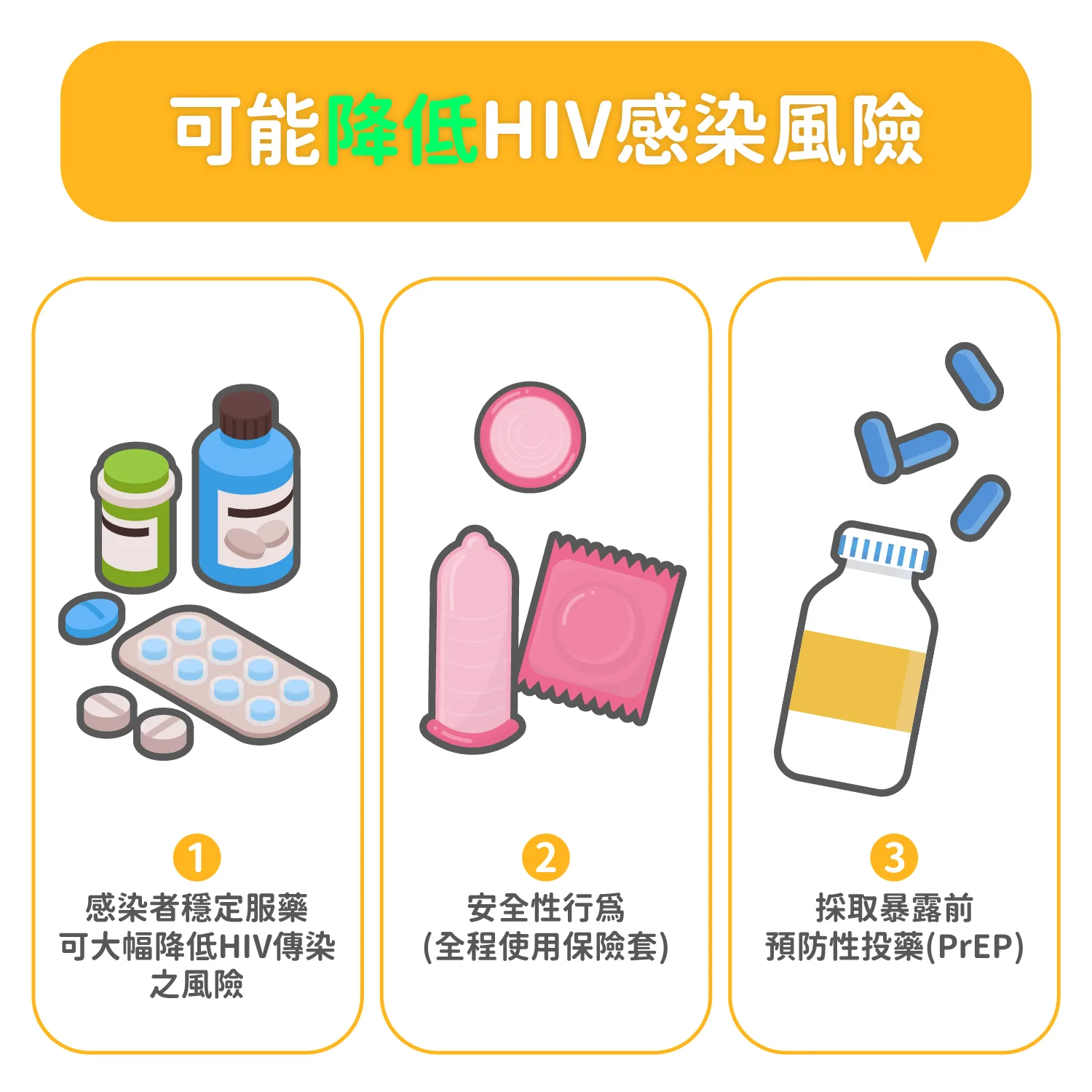 哪些事情會降低HIV風險