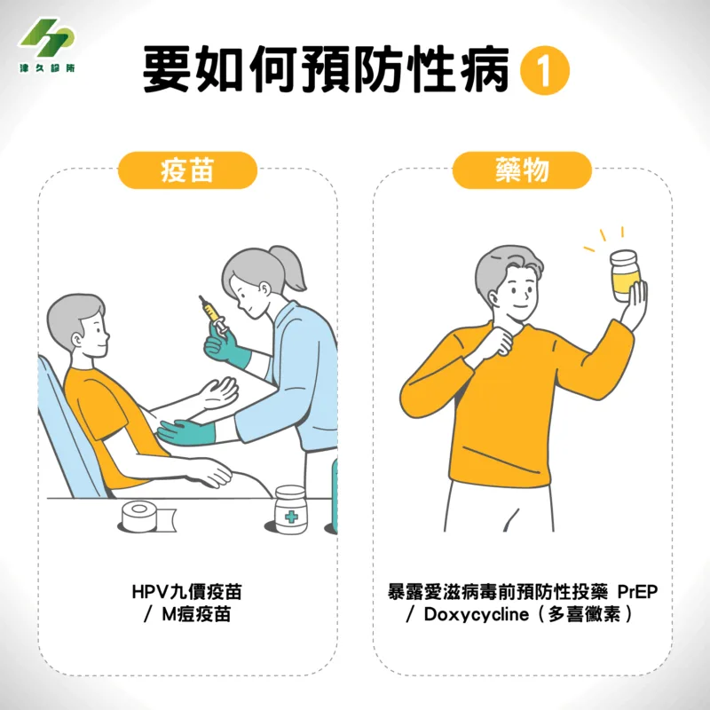 要如何預防性病