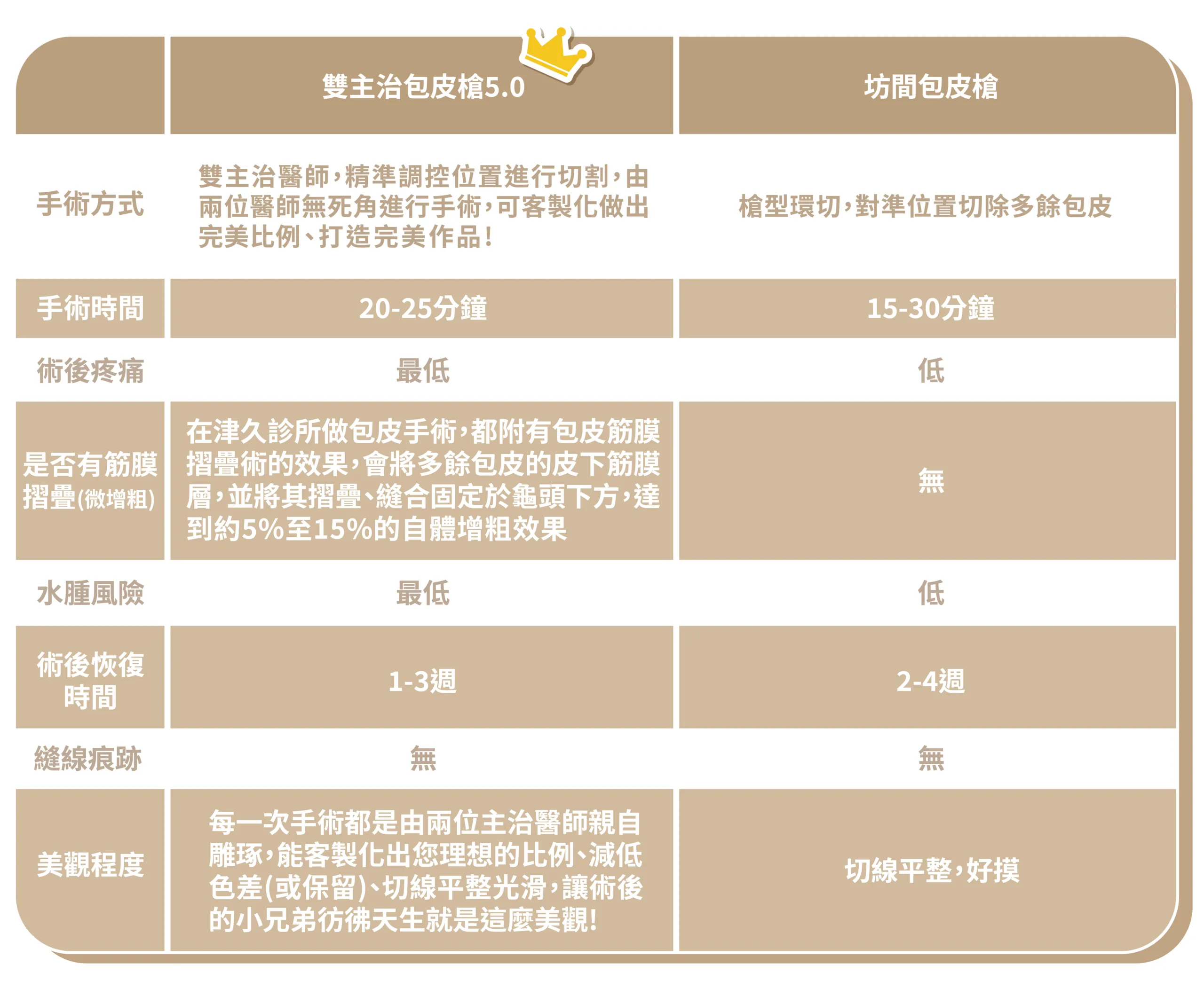 包皮槍比較