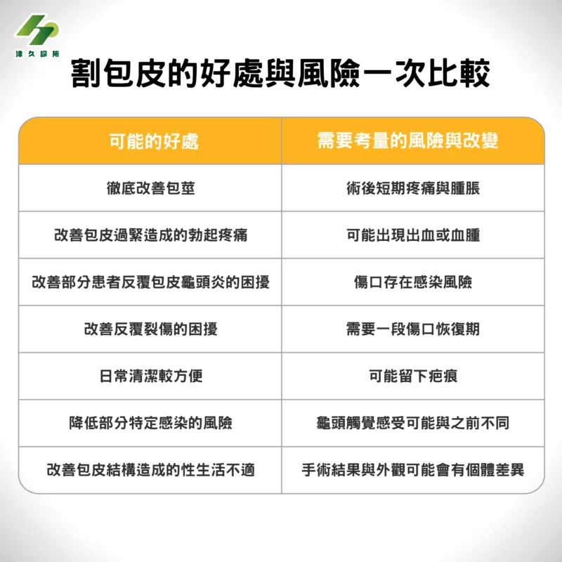 割包皮的好處與風險比較表