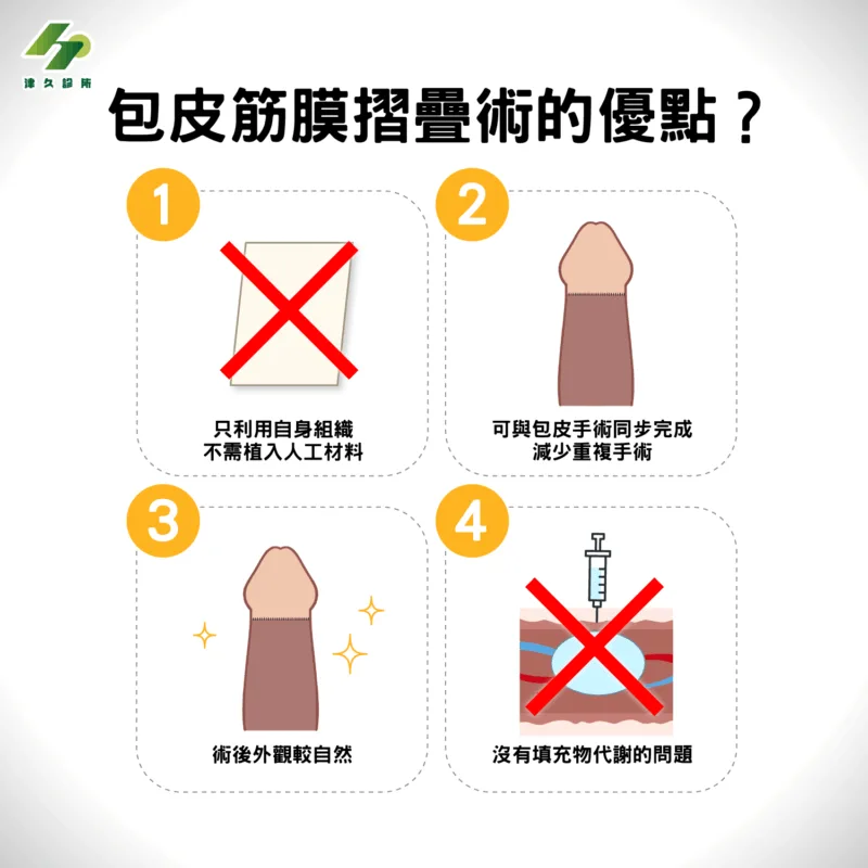 包皮筋膜摺疊術的優點