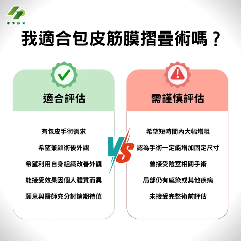 我適合包皮筋膜摺疊術嗎